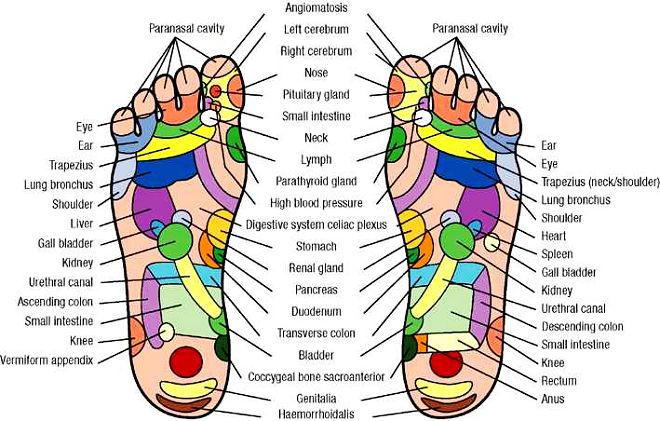 foot spa massage